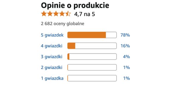 Urinol Pro prawdziwe recenzje, referencje, opinie i to, co mają do powiedzenia ci, którzy go wypróbowali